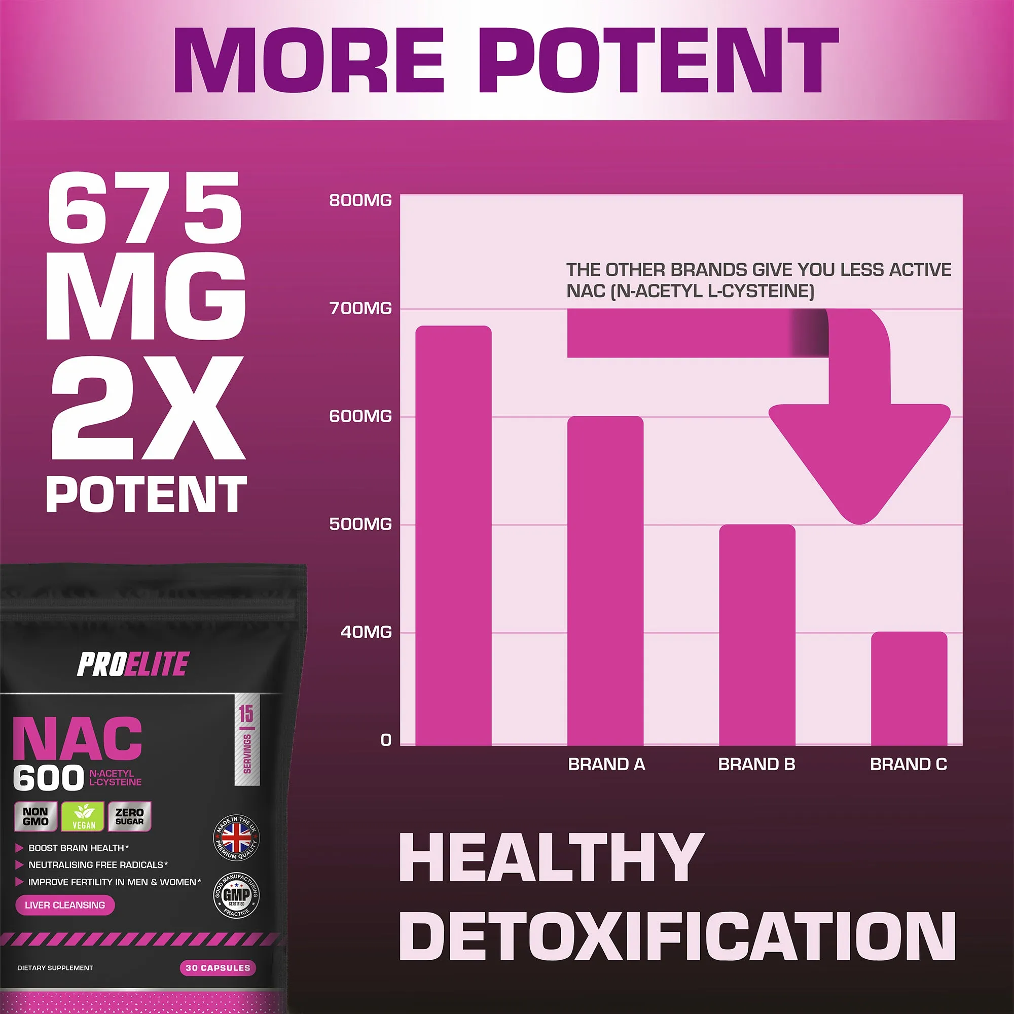 Pro-Elite NAC N-ACETYL L-CYSTEINE Vegan Capsules