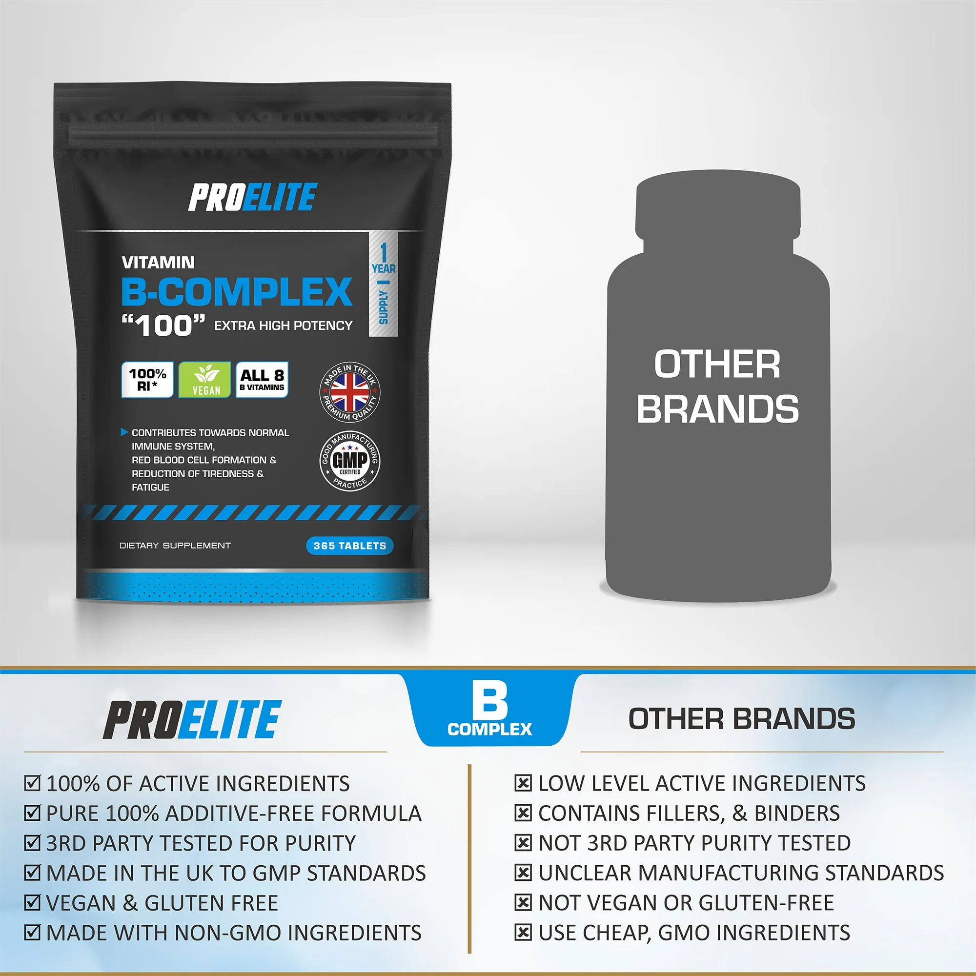 PROELITE B-Complex Vegan Tablets