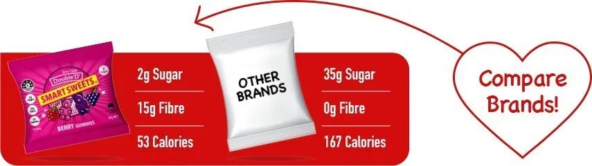 Sour Gummy Bears - 12 Pack
